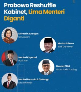 Prabowo Reshufle Kabinet Merah Putih,Lima Mentri Diganti